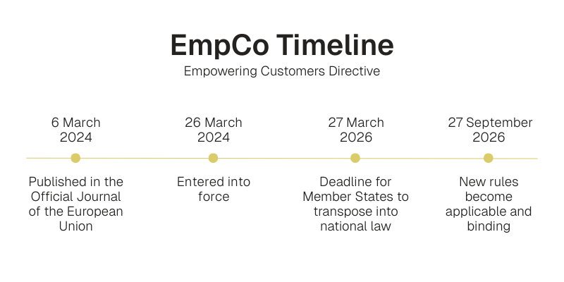 EmpCo Empowering Consumers Directive ClimatePartner